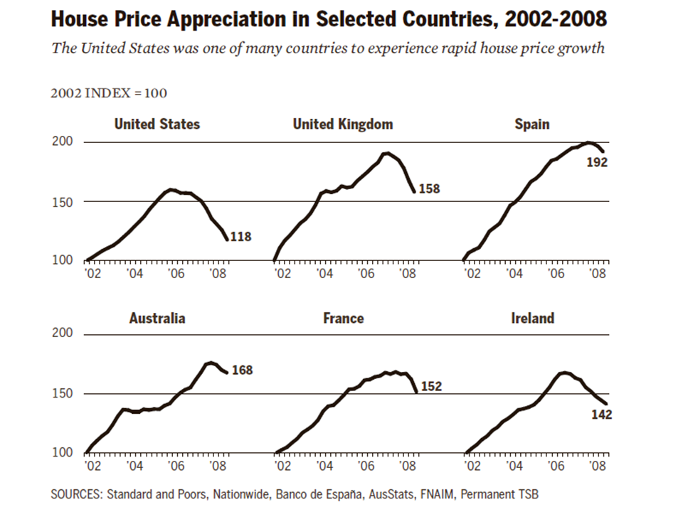 Affect of us european downturn on indian stock market