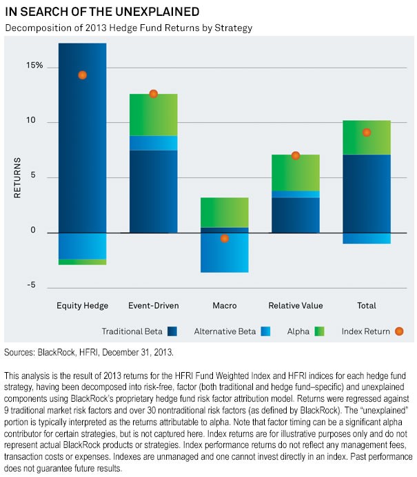 Total International Bond Index Fund Why and how we hedge