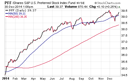 3 Unique ETFs With High Monthly Dividend Yields