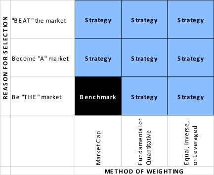 Tracker Funds for Your Investment Portfolio ETFs and Beyond For Dummies