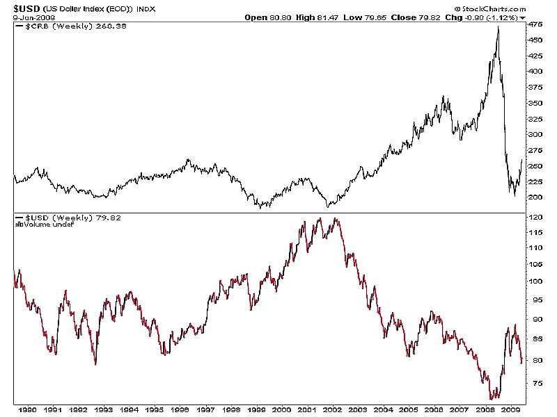 Tracking Correlations Between Equities Commodities and Currencies