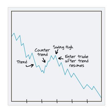 How a Conservative Investor Uses Options to Reduce Risk Option Ideas