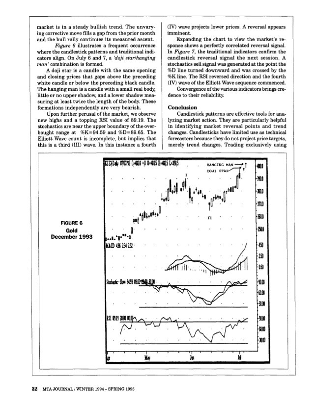 Traders Notes Intermarket Analysis April 1999