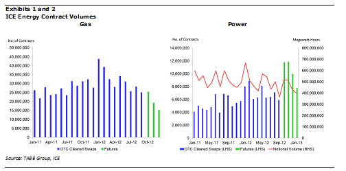 Difference Between Future and Swap Futures vs Swaps