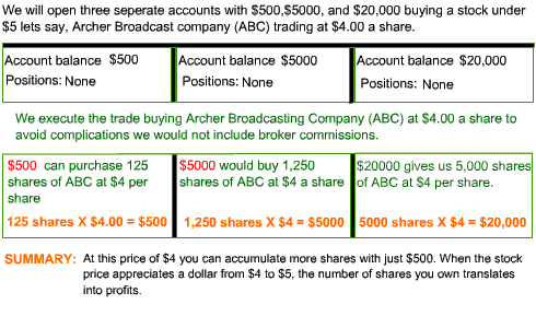 How much capital is needed Forex trading