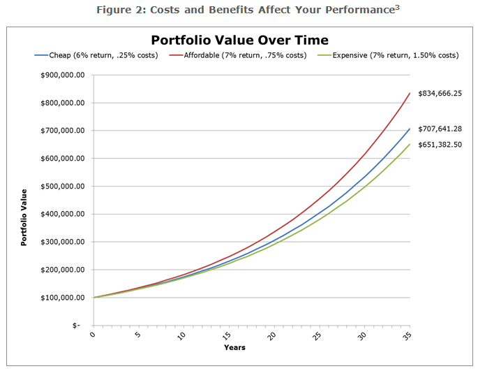 Trading ETFs in the Secondary Market Alpha Architect