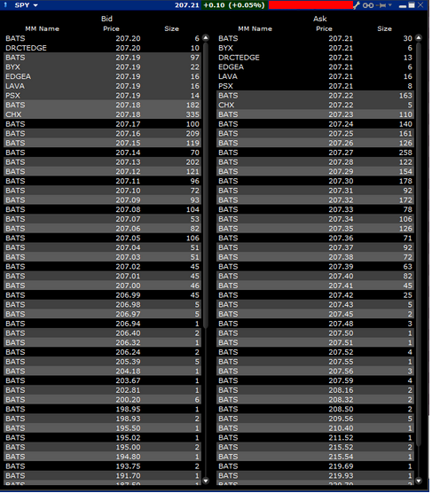 Trading ETFs in the Secondary Market Alpha Architect