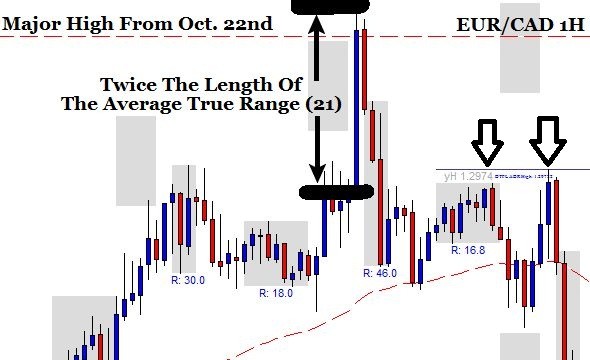 Trading Forex Trend Reversals End Of Day Forex System