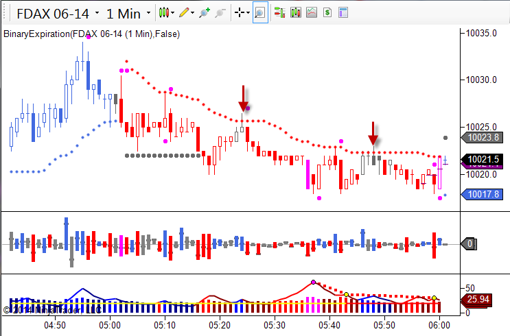 Trading Guide Using the RSI Indicator for Binary Options