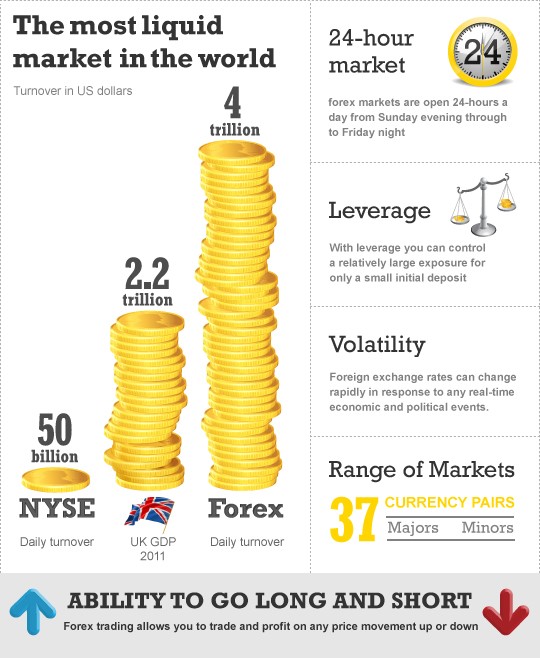 Comparing The Fx Market With Futures And Equities