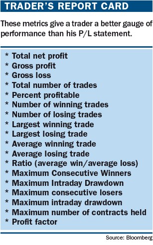 Trading Metrics How to measure your trading success