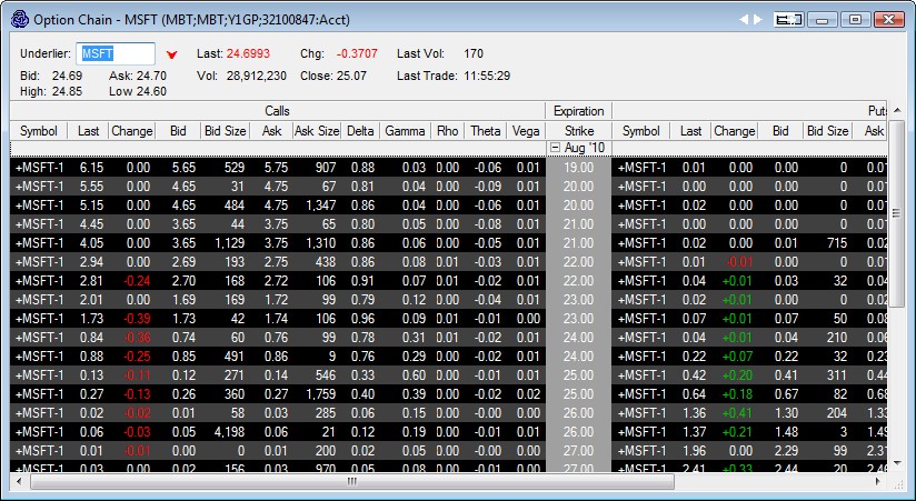 Trading on Volatility Use a RealTime OptionData Greeks Calculator