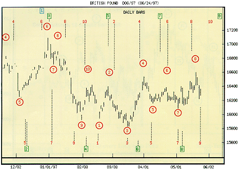 Trading Strategies