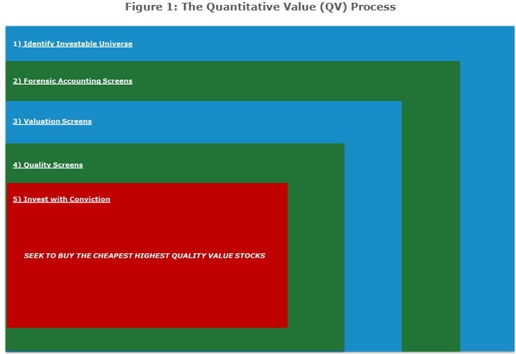 Trading System Buy Stocks based on their Sharpe Ratio Rank