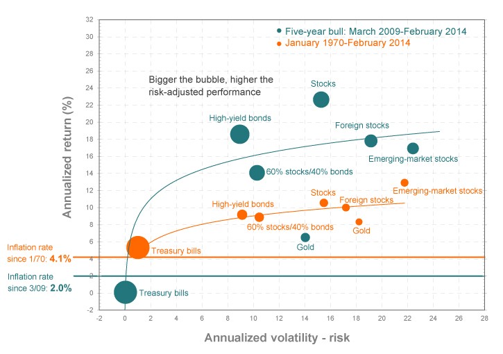 Find The Highest Returns With The Sharpe Ratio