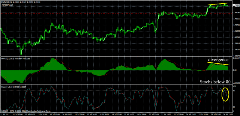 Trading System Test Trading the MACD System