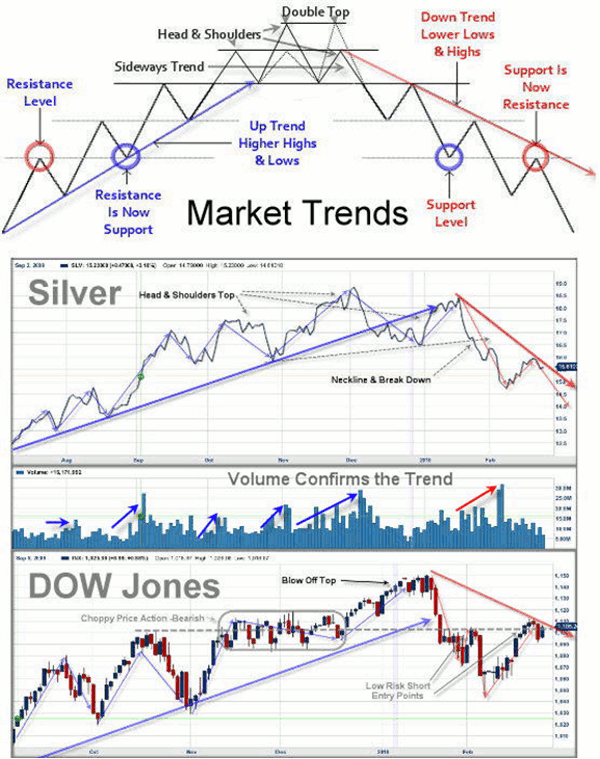 Trading the Trend