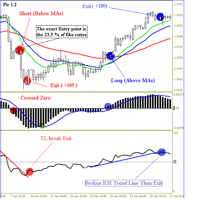 Trading Trend And Ranges In Today s Forex