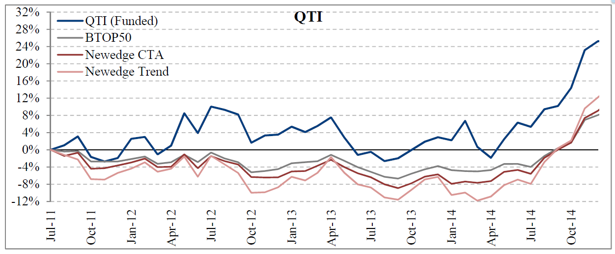 Trading Volatility The Quest To Outperform The Market