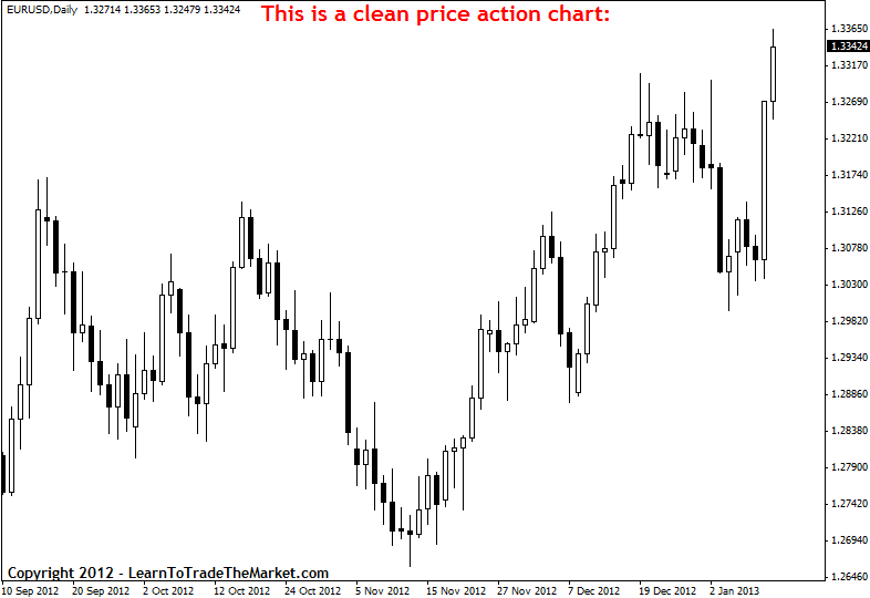 The Beginners Guide to Your Forex Tools Indicators and Price Action