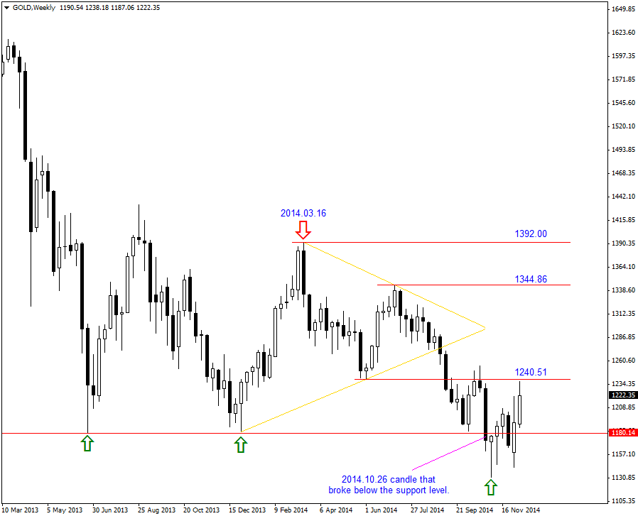 Trading with NO Indicators (Only Price Action Support