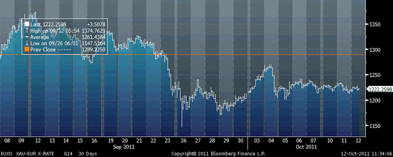 TradingInProgress Gold The Other Currency