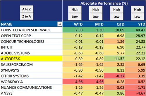 Traditional Intangible Assets Valuation Techniques