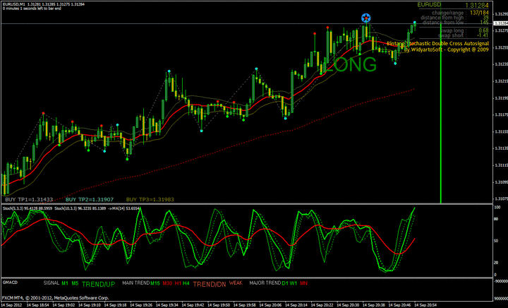 Trend following Forex Strategies Forex Strategies Forex Resources Forex Tradingfree forex