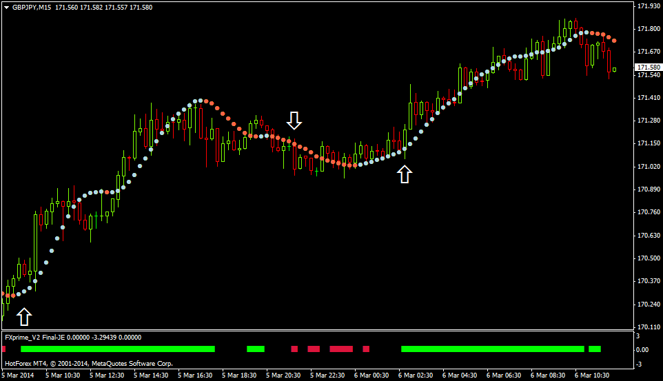 Trend Forex Trading Strategy