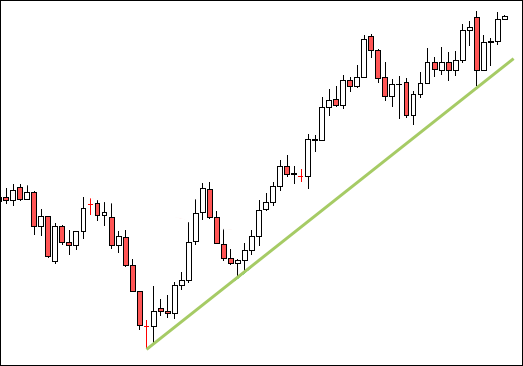 Trend lines