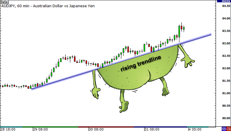 Interpreting Trend Lines In Forex Trading