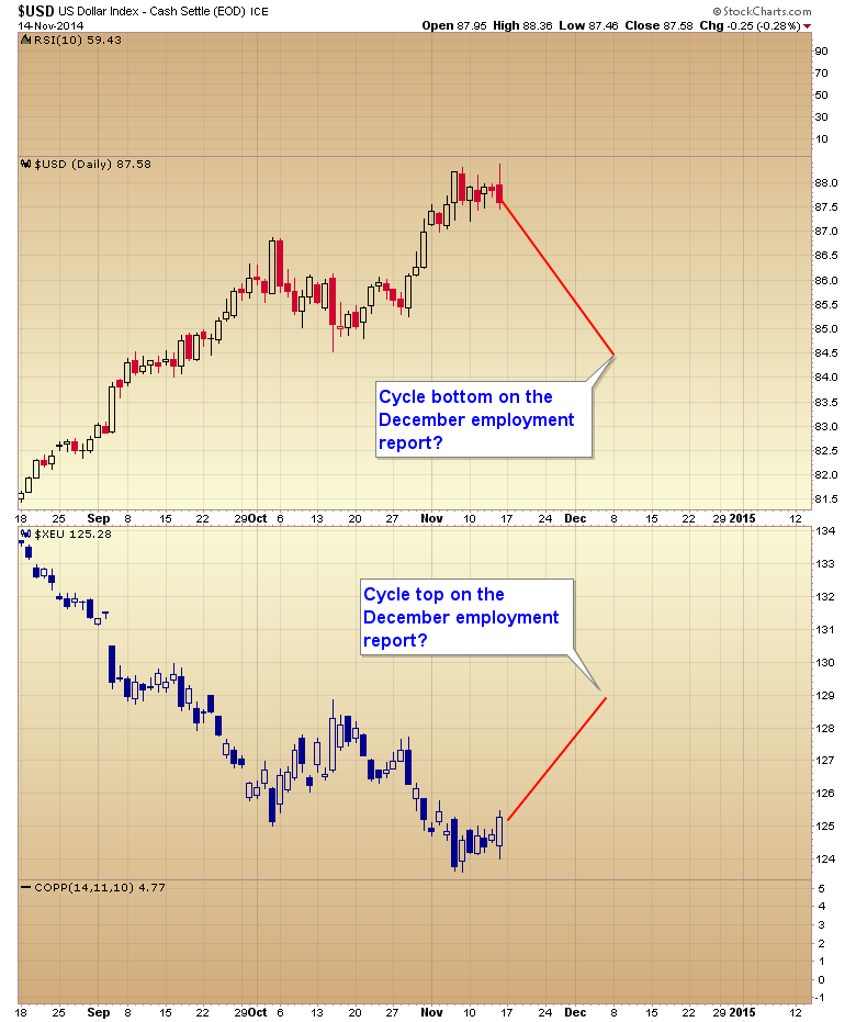 Trend Reversals in the Currency Market How to Time them