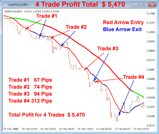 Trend Trading Truth About Trend Trading Systems