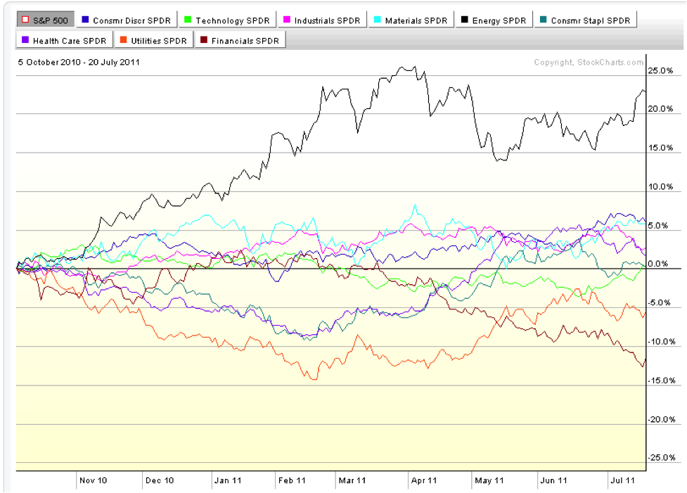 ETFs For Sector Rotation Strategies_1