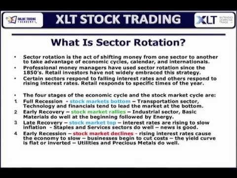 True Sector Rotation Examples Etf Strategies Stock 2015