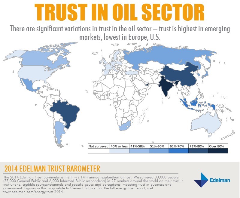 Trust In Utilities