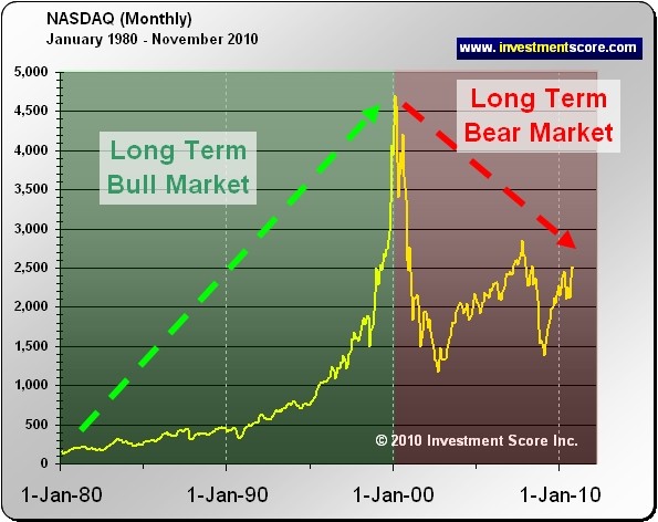 Try Dollar Cost Averaging These 3 Stocks