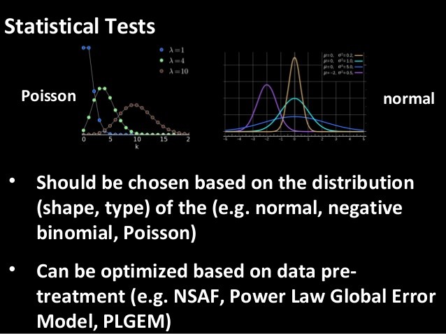 Tutorial Binomial Replication