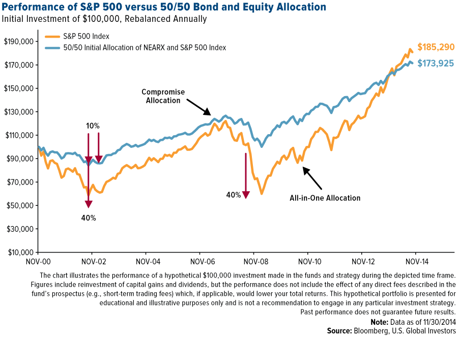 How index funds have lost track as they have no defence against market turbulence