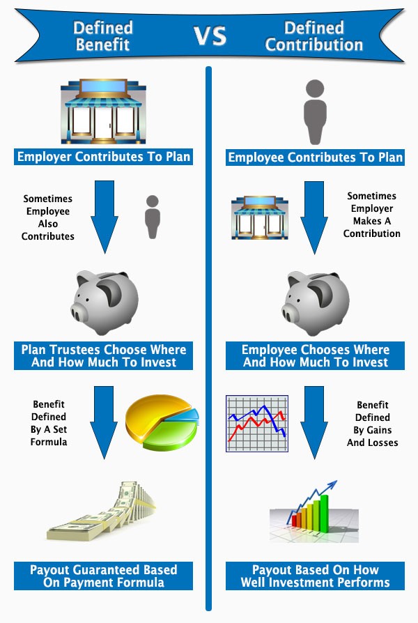 Types of 401(k) Plans