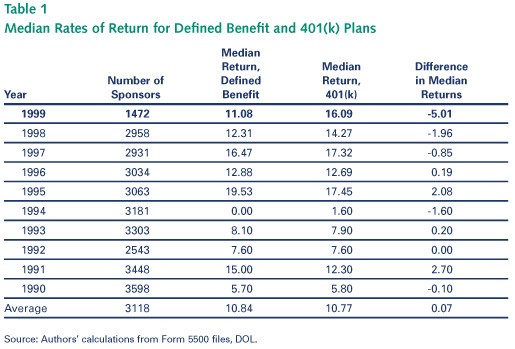 Types of 401(k) Plans