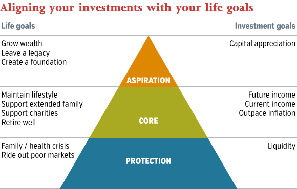 Types of Alternative Investments