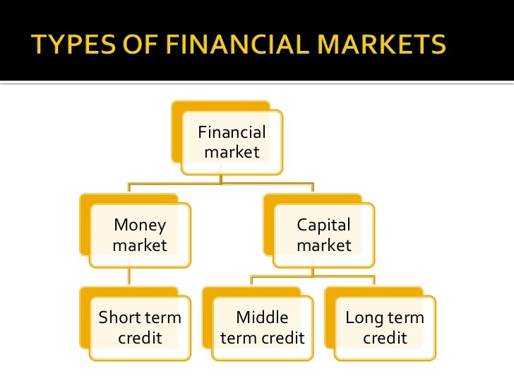 Types of Financial Market