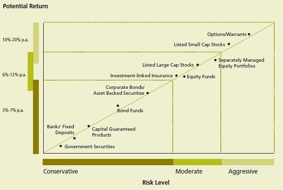 Types of Investment Risks Series 6