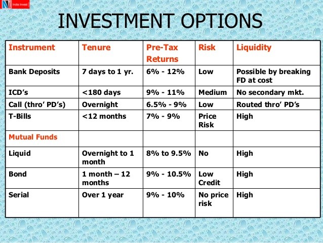 Types of Investment Taxes