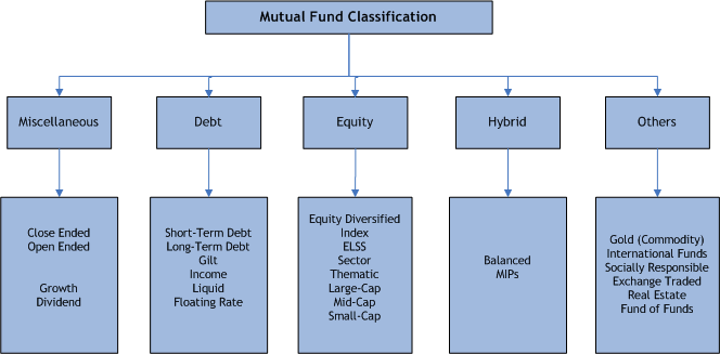 What are the Different Types of Investment Funds