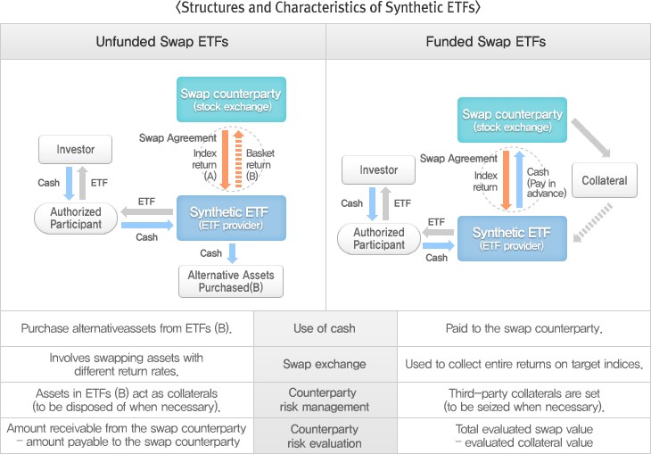 Types of swaps