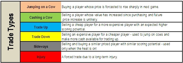 Types of Trading