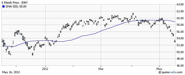 UBS Rolls Out Leveraged US Small Cap Dividend ETN ETF News And Commentary