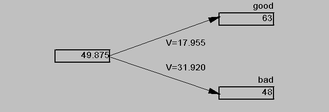 Understanding and applying value investing principles Valuation reverse engineering the stock